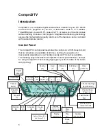 Preview for 6 page of COMPRO S300 - STARTUP Manual