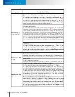 Preview for 66 page of COMPRO TN900R User Manual