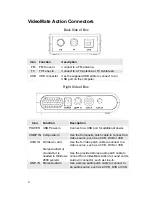 Preview for 6 page of COMPRO U700 - START UP GUIDE Manual