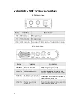 Preview for 6 page of COMPRO U750F - START UP GUIDE Manual