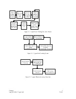 Preview for 5 page of Compsee apex II Operating & Programming Manual