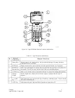 Preview for 7 page of Compsee apex II Operating & Programming Manual