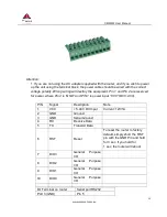 Preview for 13 page of Comset CM950W User Manual