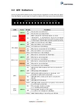 Preview for 12 page of Comtrend Corporation NexusLink 3120 User Manual