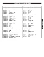 Preview for 25 page of Concept2 CAC150RK Operator'S Manual