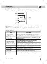 Preview for 29 page of Concept2 IDV 2660n Manual