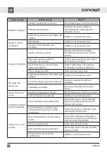 Preview for 14 page of Concept2 LK6460bc Manual