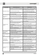 Preview for 40 page of Concept2 LK6460bc Manual