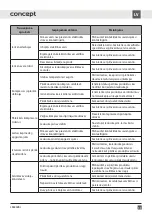 Preview for 53 page of Concept2 LK6460bc Manual