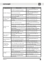 Preview for 27 page of Concept2 LK6460wh Manual