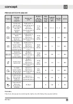 Preview for 19 page of Concept2 MNV3660 Manual