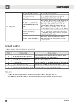 Preview for 32 page of Concept2 MNV3660 Manual