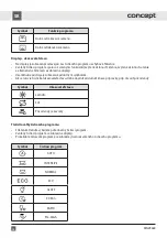 Preview for 42 page of Concept2 MNV3660 Manual