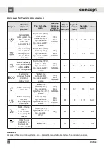 Preview for 52 page of Concept2 MNV3660 Manual