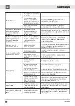 Preview for 64 page of Concept2 MNV3660 Manual