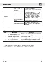 Preview for 65 page of Concept2 MNV3660 Manual