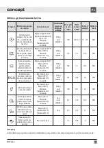 Preview for 85 page of Concept2 MNV3660 Manual