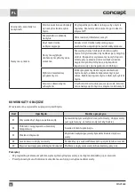 Preview for 98 page of Concept2 MNV3660 Manual