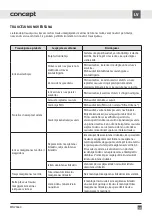 Preview for 129 page of Concept2 MNV3660 Manual