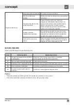 Preview for 131 page of Concept2 MNV3660 Manual