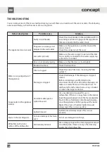 Preview for 162 page of Concept2 MNV3660 Manual