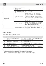 Preview for 164 page of Concept2 MNV3660 Manual