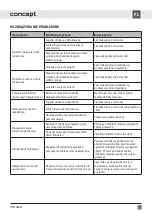 Preview for 39 page of Concept2 OPI5060bc Manual