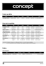 Preview for 42 page of Concept2 OPK3160 Manual