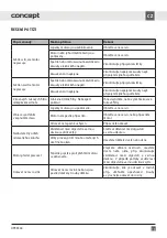 Preview for 13 page of Concept2 OPK3360 Manual