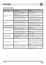 Preview for 25 page of Concept2 OPK3360 Manual