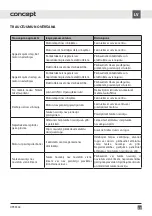 Preview for 49 page of Concept2 OPK3360 Manual