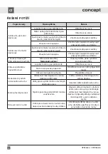 Preview for 14 page of Concept2 OPK5460ds Manual