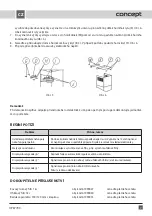 Preview for 9 page of Concept2 OPK7790 Operating Instructions Manual