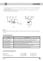 Preview for 33 page of Concept2 OPK7790 Operating Instructions Manual