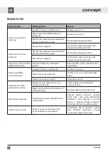 Preview for 12 page of Concept2 OPP1050 Manual