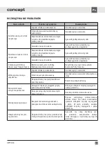 Preview for 35 page of Concept2 OPP1050 Manual