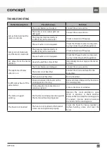 Preview for 47 page of Concept2 OPP1050 Manual