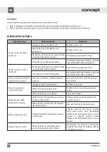 Preview for 28 page of Concept2 OPV3860ds Manual