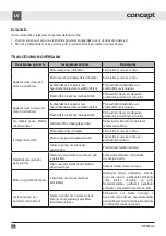 Preview for 56 page of Concept2 OPV3860ds Manual