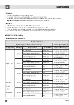 Preview for 12 page of Concept2 OZ 4022 Manual