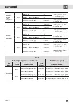 Preview for 13 page of Concept2 OZ 4022 Manual