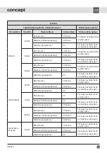 Preview for 15 page of Concept2 OZ 4022 Manual