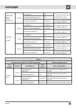 Preview for 33 page of Concept2 OZ 4022 Manual