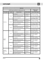 Preview for 35 page of Concept2 OZ 4022 Manual