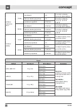 Preview for 36 page of Concept2 OZ 4022 Manual