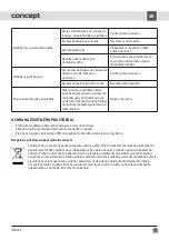 Preview for 41 page of Concept2 OZ 4022 Manual