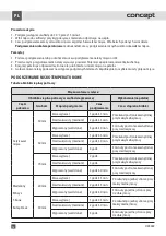 Preview for 52 page of Concept2 OZ 4022 Manual