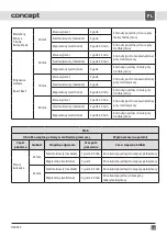 Preview for 53 page of Concept2 OZ 4022 Manual