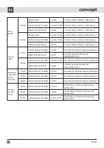 Preview for 54 page of Concept2 OZ 4022 Manual