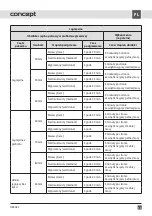 Preview for 55 page of Concept2 OZ 4022 Manual